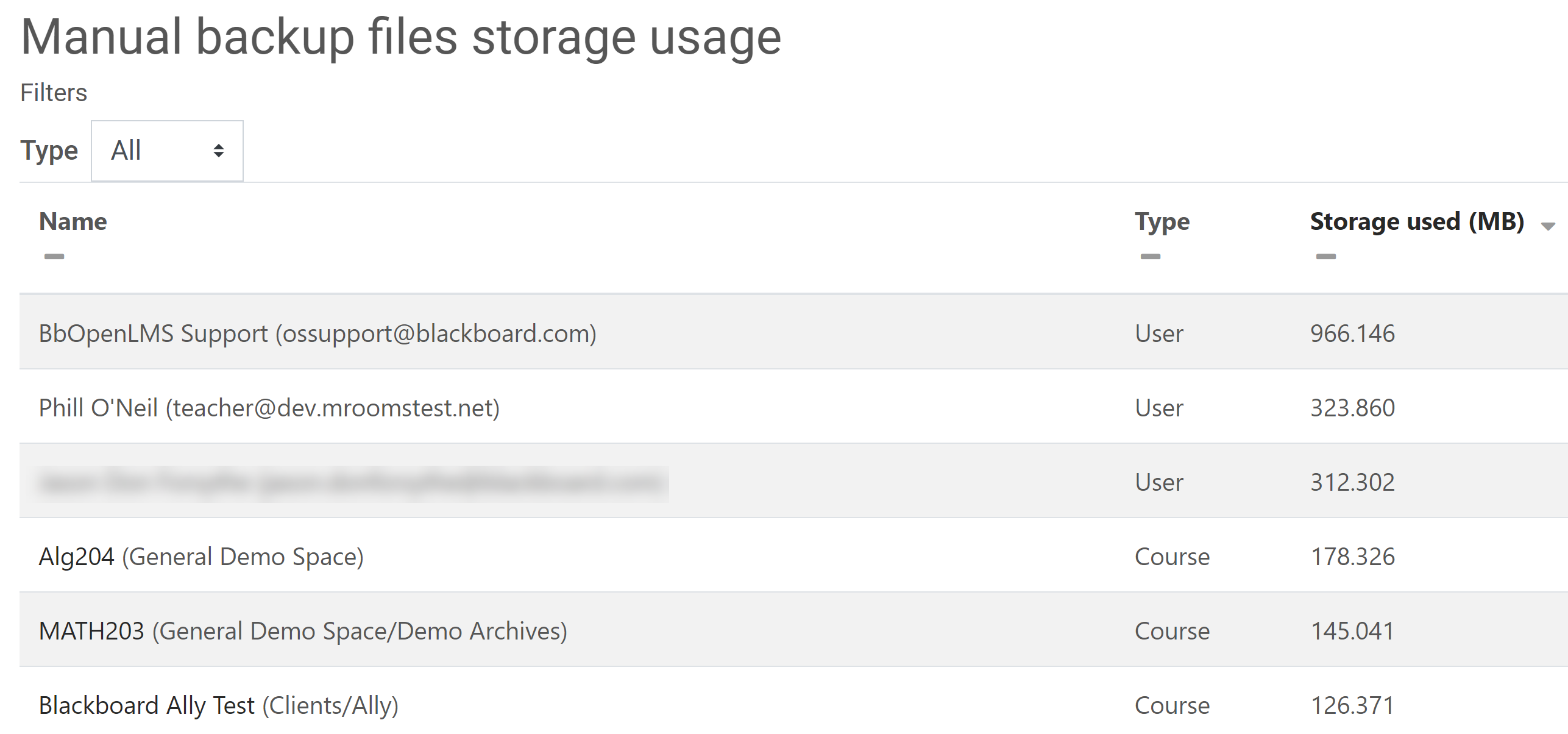 Screeshot of the Manual backup files storage usage report. It shows the users and courses that have manual backups that are taking up storage. 